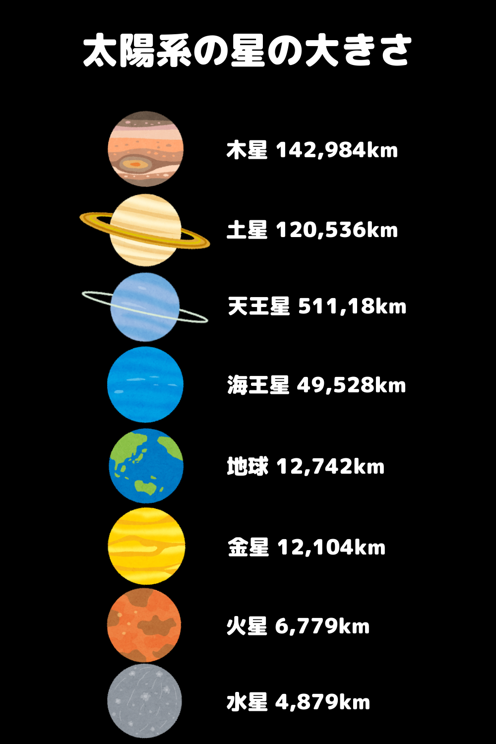 簡単に画像で比較 太陽系の惑星の大きさランキング