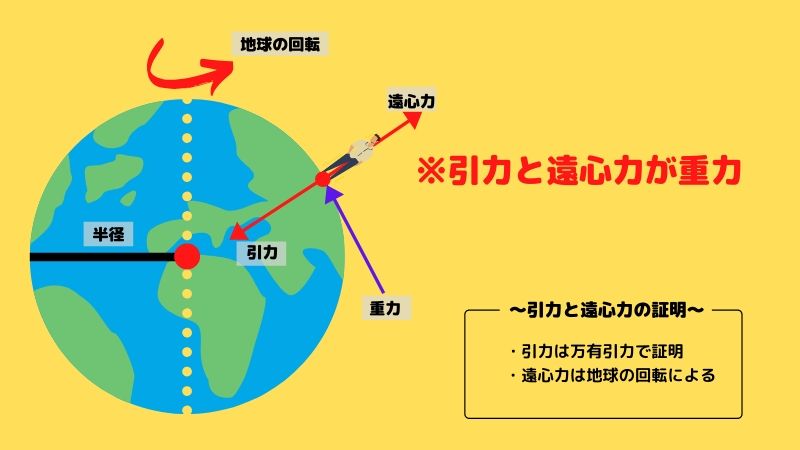 重力とは何 わかりやすく計算方法も紹介