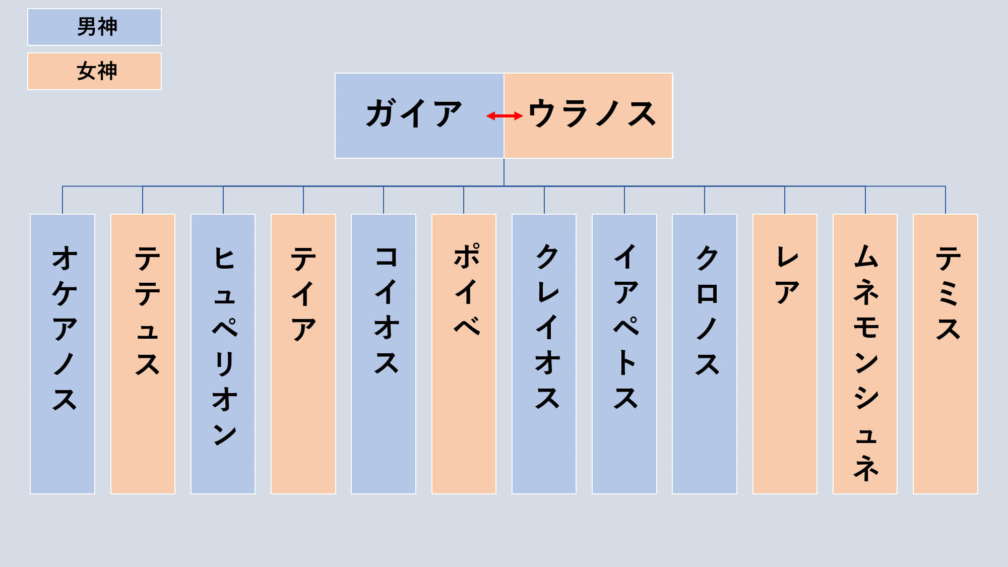 ギリシャ神話の天地創造 世界の始まりは混沌カオスからだった